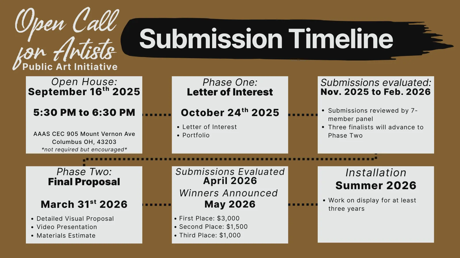 Public Art Initiative Application Timeline 